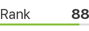Счетчик PR-CY.Rank